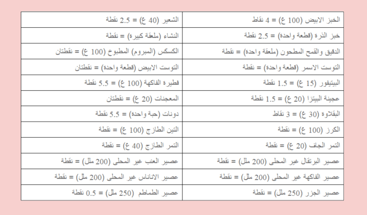 جدول رجيم النقاط الصحيح